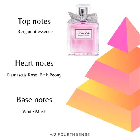 parfum miss dior notes|Miss Dior smell like.